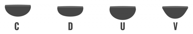 Neck Profiles