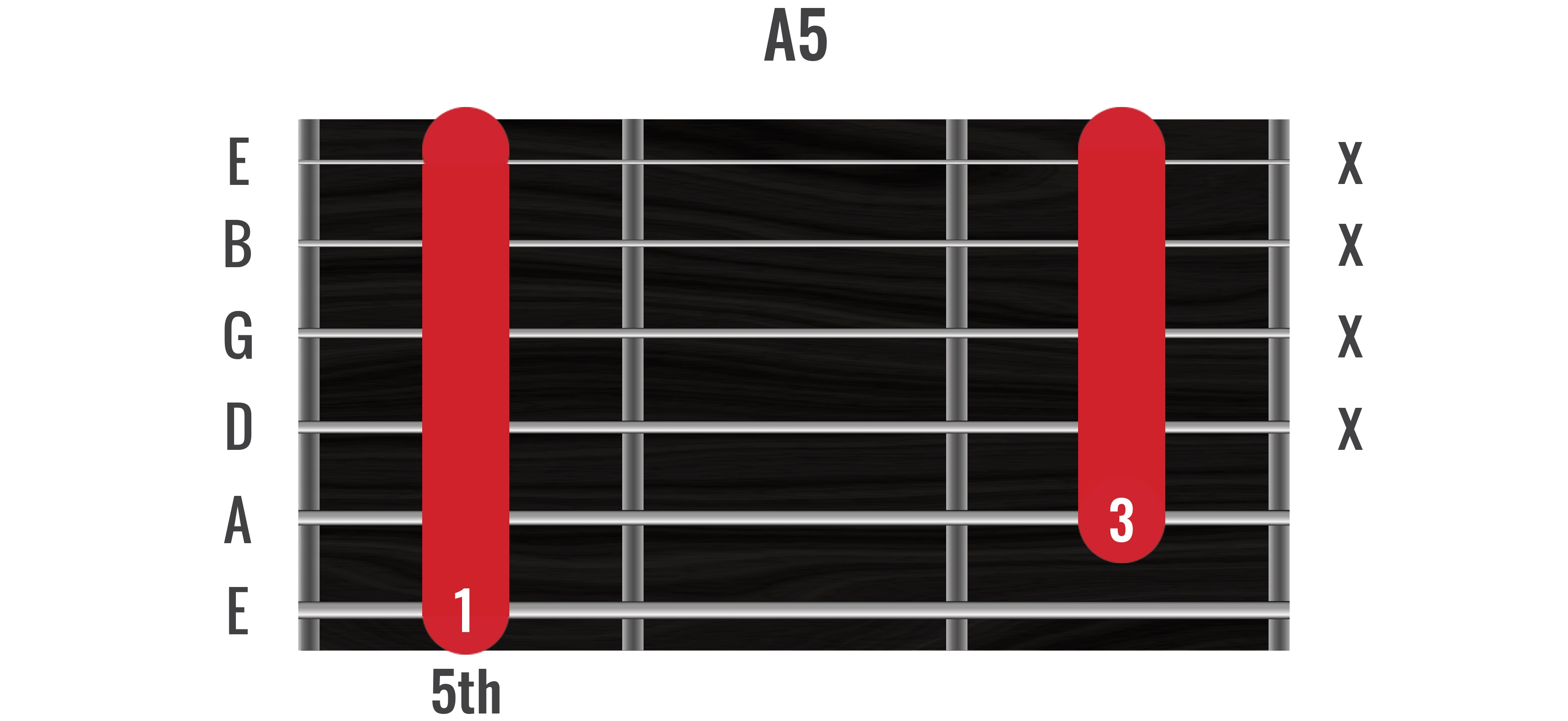 The Power of Power Chords Veevar Guitar